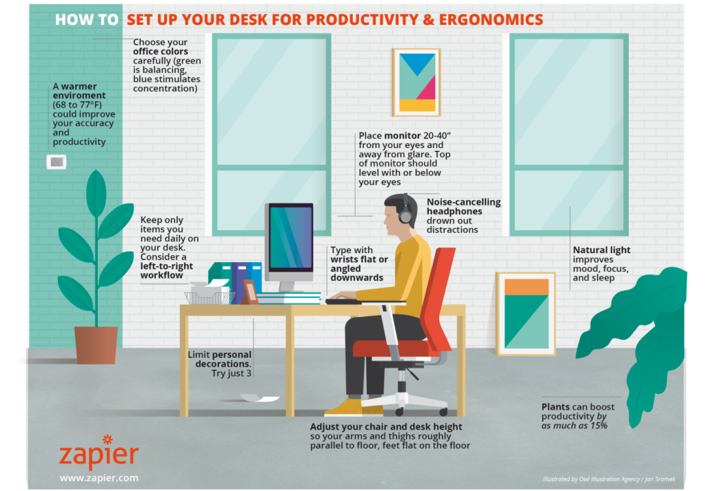 Workplace-Productivity