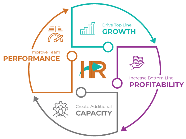 HR Consulting Services in Largo MD